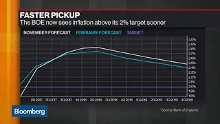 Blanchflower: No Evidence of U.K. Wage Growth Picking Up