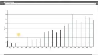 Bar Chart: The Good - Data Visualization and D3.js
