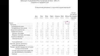 Inflation Indicators (Video 3) | Inflation | Economy