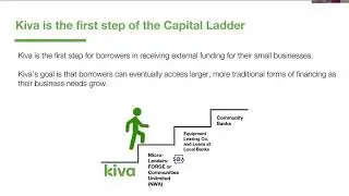 Sept. 30, 2020 C2C Webinar - Local Kiva Microloans for Small Business Relief