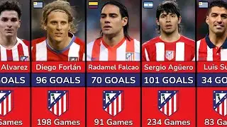 Atl&eacute;tico Madrid Greatest Goal Scorers Ever - NEW Record