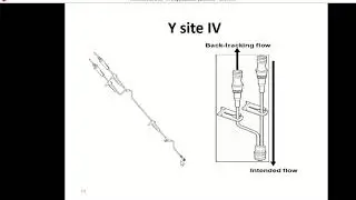 IV medication preparation guidelines part1