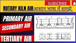 kiln primary secondary and tertiary air|primary air secondary air and tertiary air|tertiary air duct