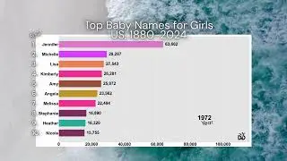 Top Girl Names Over Time  Baby Name Trends Animated - 1880-2024