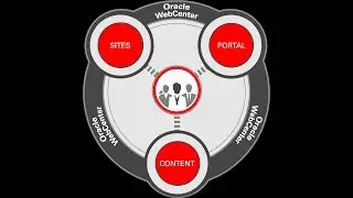 Install Oracle WebCenter Interaction (OWCI). Part 2 of 3.