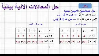 حل المعادلات الانية بيانياً