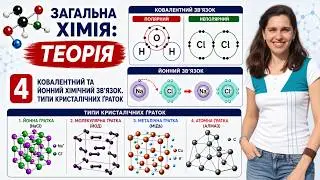 ЛАЙФХАКИ ДЛЯ ЗНО ХІМІЯ | КОВАЛЕНТНИЙ ТА ЙОННИЙ ЗВ’ЯЗОК | ТИПИ КРИСТАЛІЧНИХ ГРАТОК