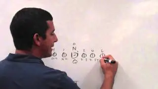 DEFENSIVE ALIGNMENTS
