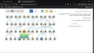 حلول مسابقة القندس 2021