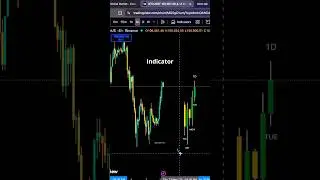 The Best Tradng View Indicator for Intraday Traders | See Daily Candle on 15 Min Chart 🔥