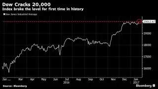 The Dow Jones Just Topped 20,000 for the First Time Ever