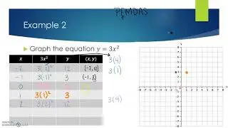 Math 7 - Lesson 10.4 - Exploring Nonlinear Relationships