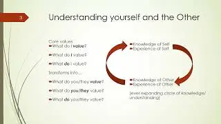 7.4 Intercultural Competence in Practice