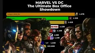 Marvel vs DC Box Office History (1990-2023)  Bar Chart Race