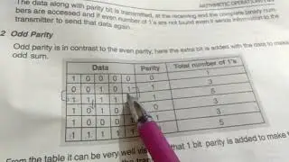 Digital Electronics, Gray to Binary Conversions,  Error Detection Code,  by Mamta Mam