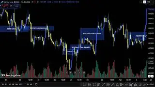 🚨 The Forbidden Art of Trading: How to Profit from Market Crashes (Like Jesse Livermore)