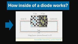 How inside of a Diode works?