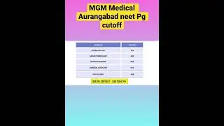 MGM medical college neet Pg cutoff #neetpg2024 #neet2024 #neetcutoffmarks