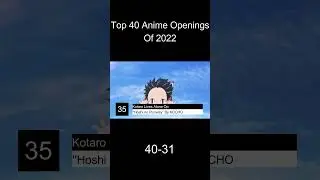 TOP 40 ANIME OPENINGS OF 2022(part 1)