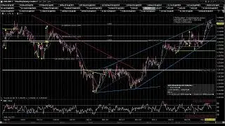 2025 12 24 Jack's Pre Market Review