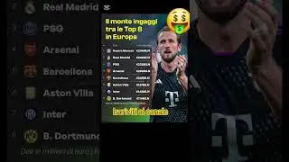 TOP SQUADRE MONTE INGAGGI IN EUROPA #calcio #monteingaggi #ingaggi #saldi #bayernmunich #realmadrid