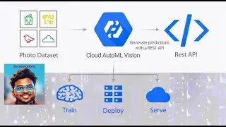 Designing custom Auto ML blocks  Part 2 In Detail