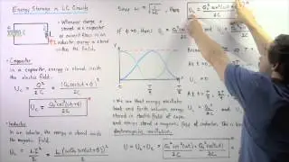 Energy Storage in LC Circuits and Electromagnetic Oscillations