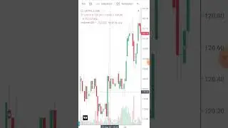 LIVE INTRADAY TRADING  IN BENGALI - INTRADAY IN BANGLA - PROFIT 1470 - L&T Finance Holdings Stock
