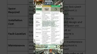 Outdoor vs Indoor Electrical Power Substation Comparison