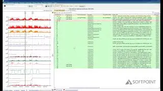02  PERFEXPERT: Активность сессий SQL