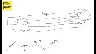 Client Server Architecture and Basics of Server Side Rendering ( SSR )