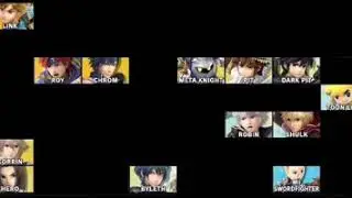 SSBU Swordies