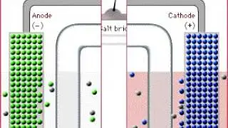 A simple Voltaic Cell Animation