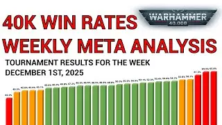 Коэффициенты побед 40 тыс. &mdash; неделя с 1 декабря 2025 г. &mdash; метаанализ турнира Warhammer