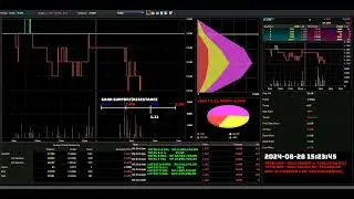 ICON - 2024-08-28 : Daily Intraday Tick Chart Analysis | Stock Market Updates