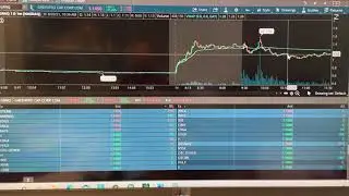 Day Trade Penny Stock GRNQ on 8/20/21 Review
