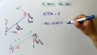 Estática del sólido rígido (torque y suma de fuerzas)