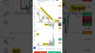 Natural Gas Trendline Breakout Strategies. #chartpatterns #priceaction #stocksanalysis