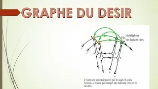 Le Graphe du Désir