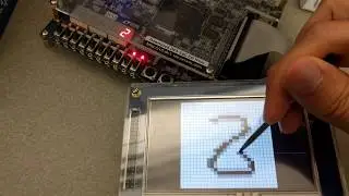LeFlow - MNIST Classification with FPGA