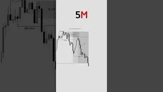 #forex #analisisdetrading #trader #analisistecnicotrading #crypto #analisissituacional