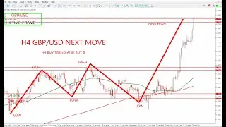 GBP/USD Forecast Today | GBPUSD Technical Analysis & High Probability Trade Setup 26 JANUARY 2026