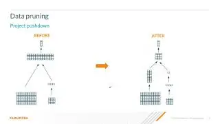 Accelerating distributed joins in Apache Hive: Runtime filtering enhancements