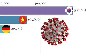 World Daily Confirmed COVID Cases Ranking(2020~2022)