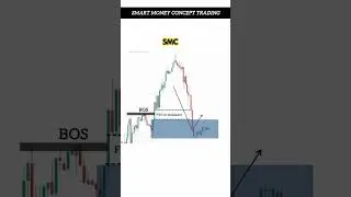 SMC #trading #forex #nse