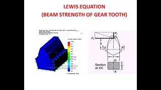 Lewis Equation (Beam strength Equation of Gear Tooth)