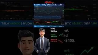 Tesla Dip &ndash; Q4 Deliveries Soon! Nvidia China News 🚨 #tesla #trading #elonmusktesla #crypto #nvidia
