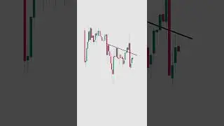 Learn a Unique Chart Reading Technique  Technical Analysis Step #bestgoldforexsignals #trading
