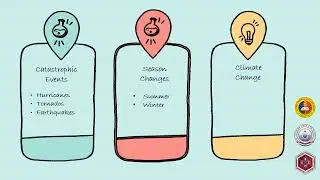FACTORS THAT LIMIT POPULATION SIZE by Shella Mae Docto