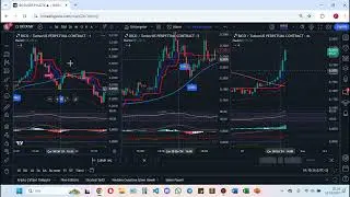 Bico Coin Scalping Trading İşlemi
